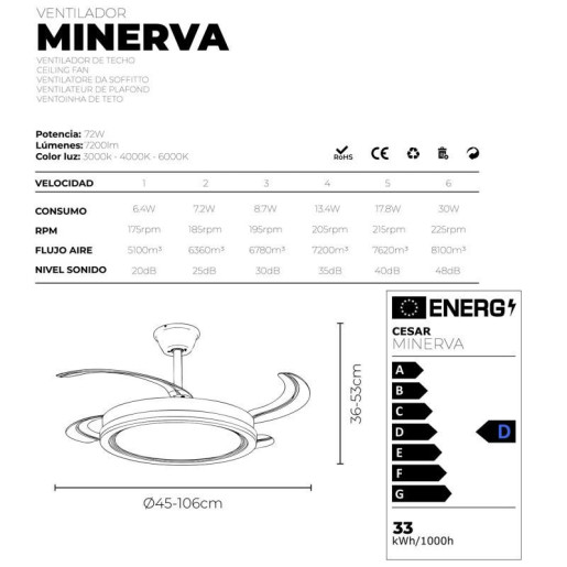 Ventilador blanco minerva