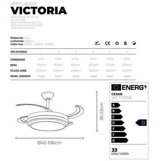 Ventilador blanco victoria